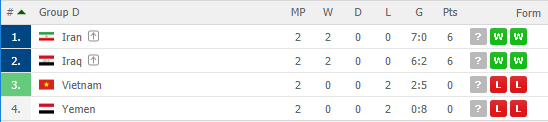 Soi kèo bóng đá Iran vs Iraq, 23h00 ngày 16/01: Asian Cup 2019