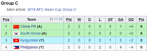 Nhận định bóng đá Hàn Quốc vs Trung Quốc, 20h30 ngày 16/1: Asian Cup 2019