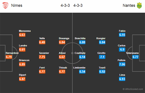 Nhận định Nimes vs Nantes, 01h00 ngày 17/1