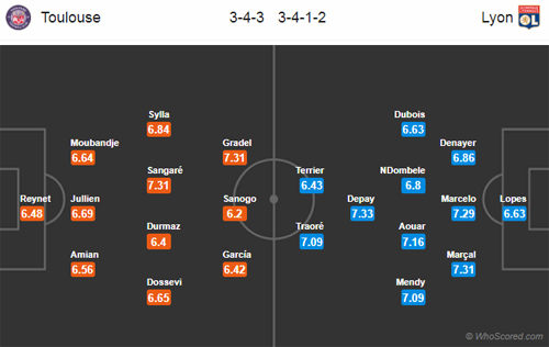Nhận định Toulouse vs Lyon, 01h00 ngày 17/1