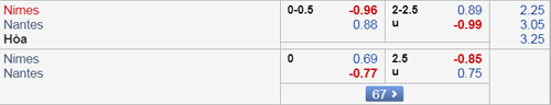 Nhận định Nimes vs Nantes, 01h00 ngày 17/1