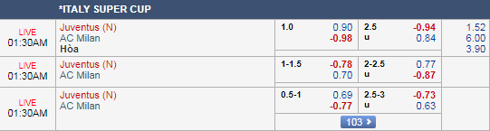Dự đoán kèo tài xỉu, phạt góc trận Juventus vs AC Milan, 00h30 ngày 17/1