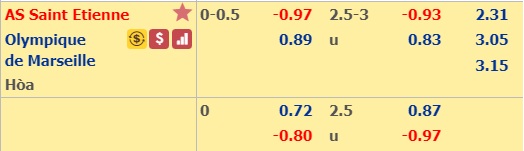 Nhận định bóng đá St Etienne vs Marseille