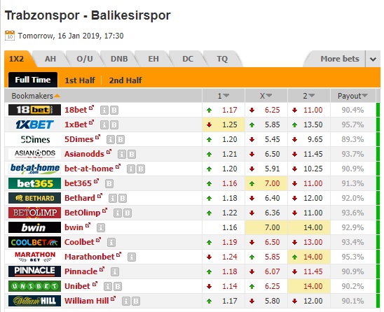 Nhận định Trabzonspor vs Balikesirspor, 0h30 ngày 17/1: Cúp quốc gia Thổ Nhĩ Kỳ