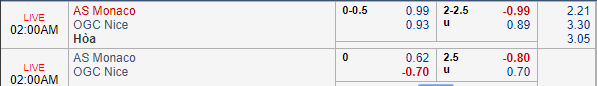 Nhận định bóng đá Monaco vs Nice, 01h00 ngày 17/01: VĐQG Pháp