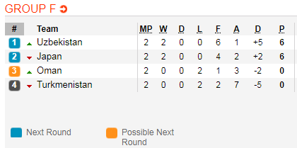 Nhận định bóng đá Nhật Bản vs Uzbekistan, 20h30 ngày 17/1: Asian Cup 2019