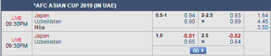 Dự đoán kèo tài xỉu, phạt góc trận Nhật Bản vs Uzbekistan, 20h30 ngày 17/1