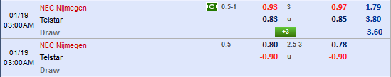 Nhận định bóng đá NEC Nijmegen vs Telstar