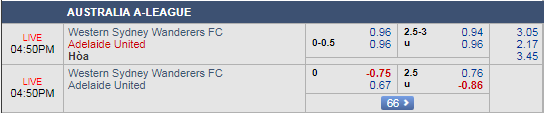 Dự đoán kèo tài xỉu, phạt góc trận Western Sydney vs Adelaide Utd, 15h50 ngày 18/1