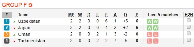 Soi kèo bóng đá Oman vs Turkmenistan