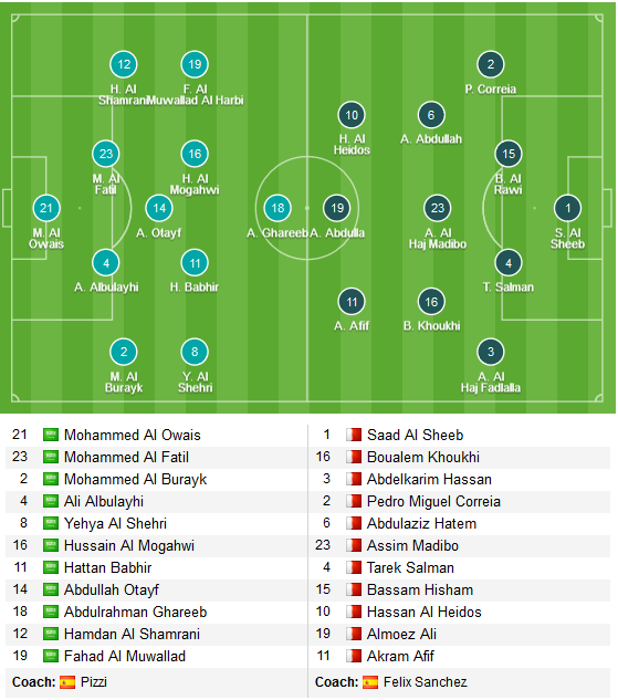 CHỐT KÈO TRỰC TIẾP trận Saudi Arabia vs Qatar (23h00)