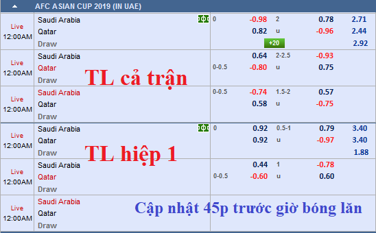 CHỐT KÈO TRỰC TIẾP trận Saudi Arabia vs Qatar (23h00)