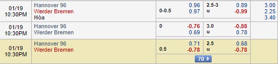 Nhận định Hannover vs Bremen, 21h30 ngày 19/1: VĐQG Đức