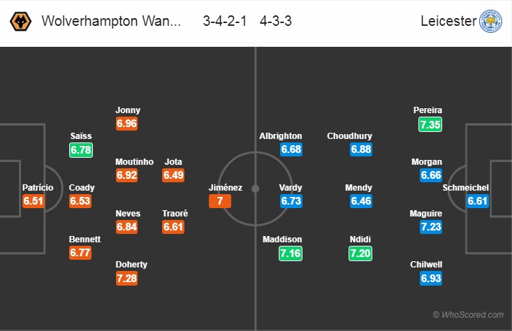 Nhận định bóng đá Wolves vs Leicester City