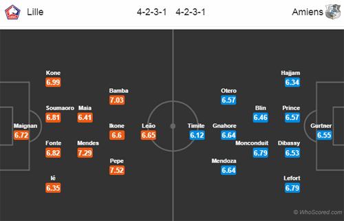 Nhận định Lille vs Amiens, 02h45 ngày 19/1