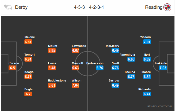 Nhận định bóng đá Derby County vs Reading