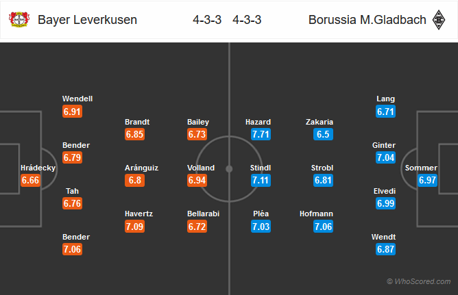 Nhận định bóng đá Leverkusen vs Gladbach