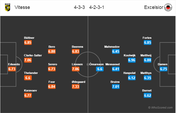 Nhận định bóng đá Vitesse vs Excelsior, 02h00 ngày 19/1: VĐQG Hà Lan