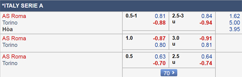 Nhận định AS Roma vs Torino, 21h00 ngày 19/1