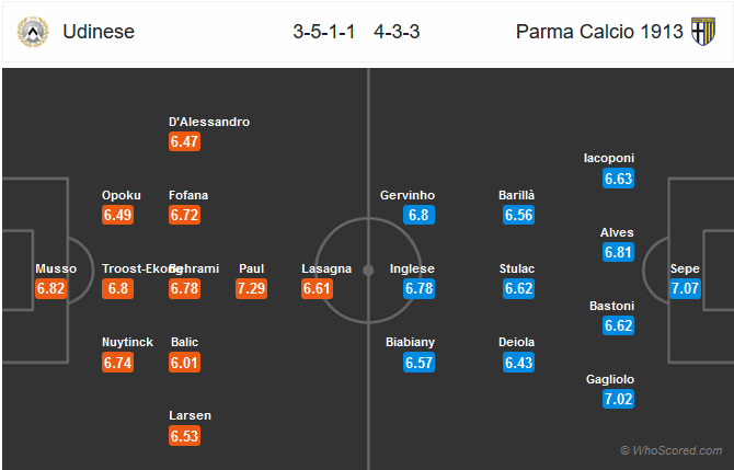 Nhận định bóng đá Udinese vs Parma