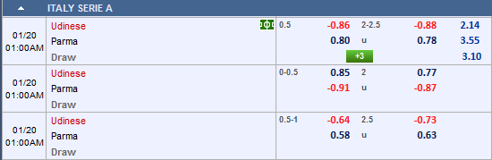 Nhận định bóng đá Udinese vs Parma