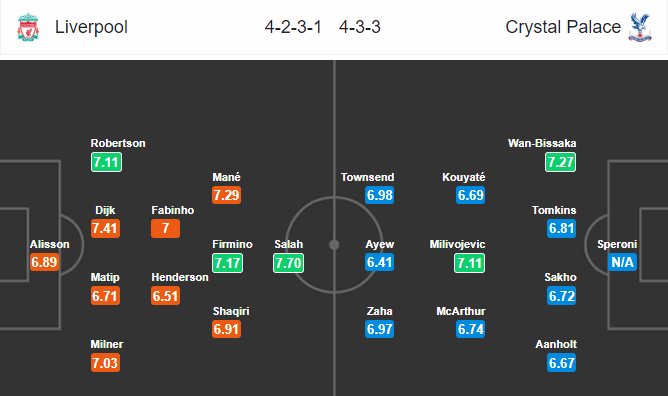 Nhận định bóng đá Liverpool vs Crystal Palace, 22h00 ngày 19/01: Ngoại hạng Anh