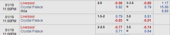 Nhận định bóng đá Liverpool vs Crystal Palace, 22h00 ngày 19/01: Ngoại hạng Anh