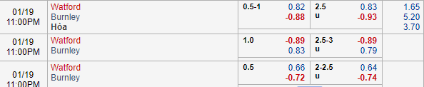 Nhận định bóng đá Watford vs Burnley, 22h00 ngày 19/01: Ngoại hạng Anh