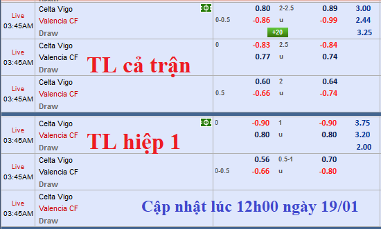 CHỐT KÈO TRỰC TIẾP trận Celta Vigo vs Valencia