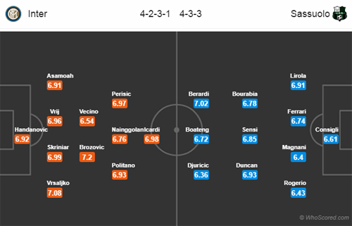 Nhận định Inter Milan vs Sassuolo, 02h30 ngày 20/1