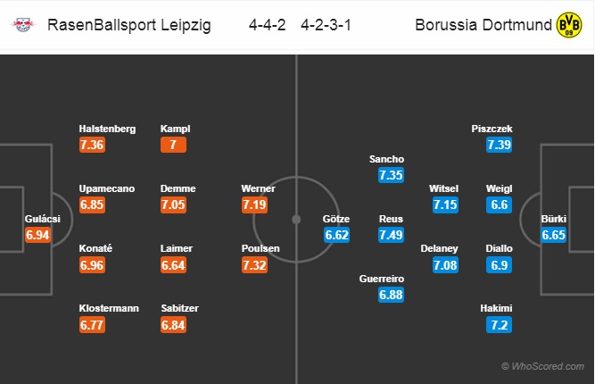 Nhận định RB Leipzig vs Dortmund, 0h30 ngày 20/1: VĐQG Đức