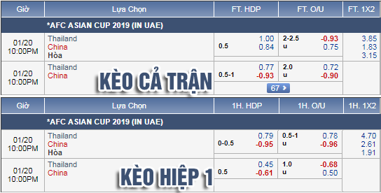 Nhận định bóng đá Thái Lan vs Trung Quốc, 21h00 ngày 20/1: Asian Cup 2019 