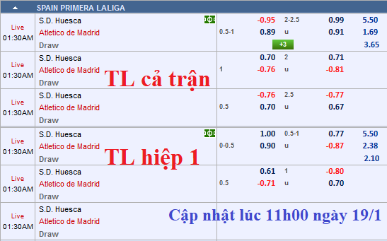 CHỐT KÈO TRỰC TIẾP trận Huesca vs Atletico Madrid