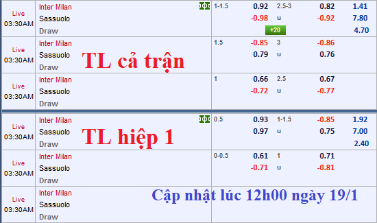 CHỐT KÈO TRỰC TIẾP trận Inter Milan vs Sassuolo