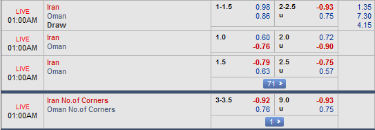 Dự đoán kèo tài xỉu, phạt góc trận Iran vs Oman, 0h00 ngày 21/1