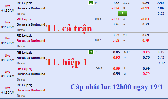 CHỐT KÈO TRỰC TIẾP trận RB Leipzig vs Dortmund