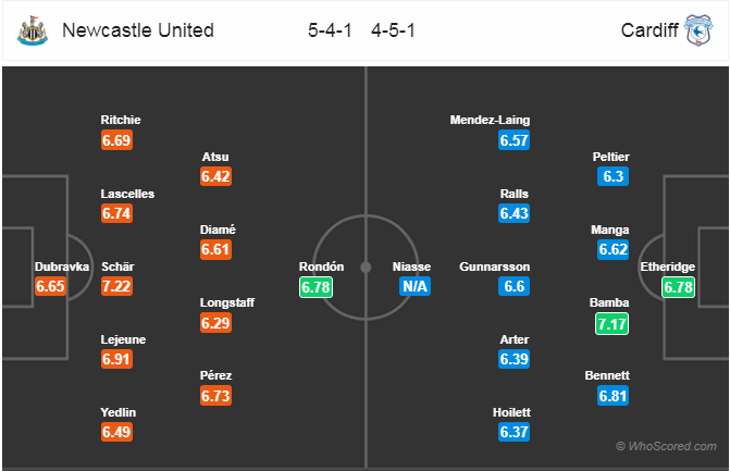 Nhận định bóng đá Newcastle vs Cardiff, 22h00 ngày 19/1: Ngoại Hạng Anh