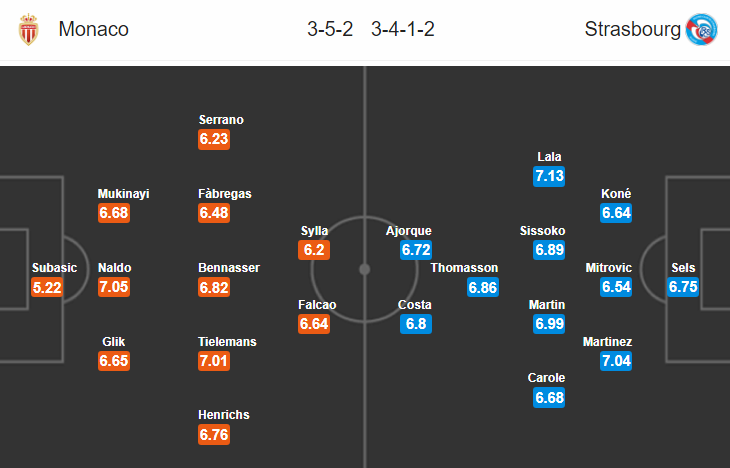 Nhận định bóng đá Monaco vs Strasbourg, 02h00 ngày 20/1: VĐQG Pháp