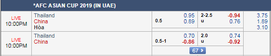 Dự đoán kèo tài xỉu, phạt góc trận Thái Lan vs Trung Quốc, 21h00 ngày 20/1