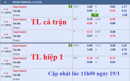 CHỐT KÈO TRỰC TIẾP trận Real Madrid vs Sevilla 