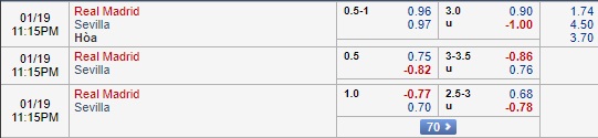Nhận định Real Madrid vs Sevilla, 22h15 ngày 19/1: VĐQG Tây Ban Nha
