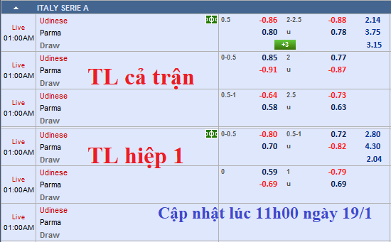 CHỐT KÈO TRỰC TIẾP trận Udinese vs Parma 