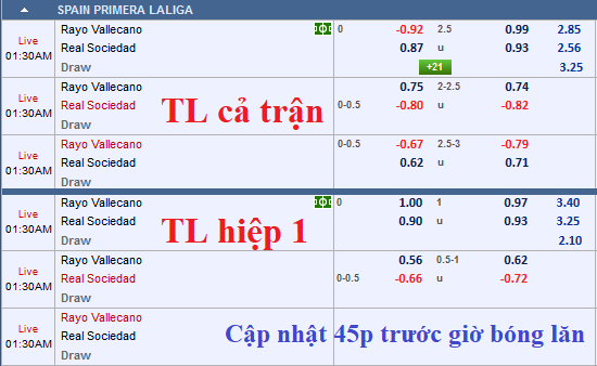 CHỐT KÈO TRỰC TIẾP trận Vallecano vs Sociedad (00h30)