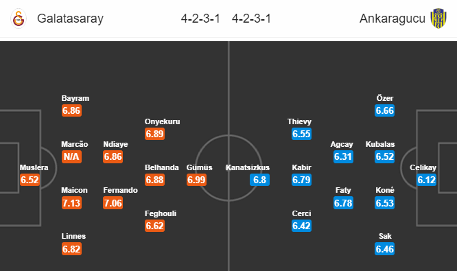 Nhận định bóng đá Galatasaray vs Ankaragucu, 23h00 ngày 19/01: VĐQG Thổ Nhĩ Kỳ