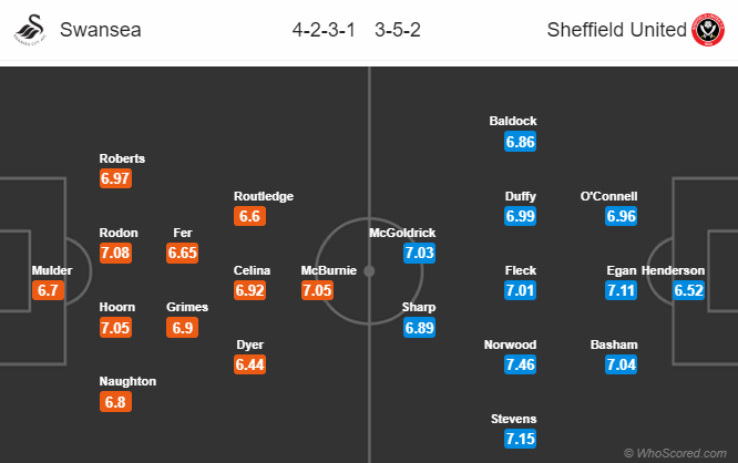 Soi kèo bóng đá Swansea vs Sheffield Utd, 00h30 ngày 20/01: Hạng nhất Anh