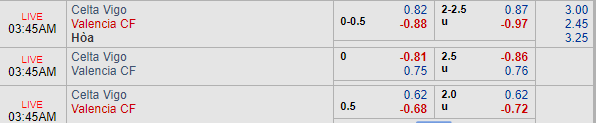 Nhận định bóng đá Celta Vigo vs Valencia, 02h45 ngày 20/01: VĐQG Tây Ban Nha