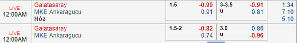 Nhận định bóng đá Galatasaray vs Ankaragucu, 23h00 ngày 19/01: VĐQG Thổ Nhĩ Kỳ