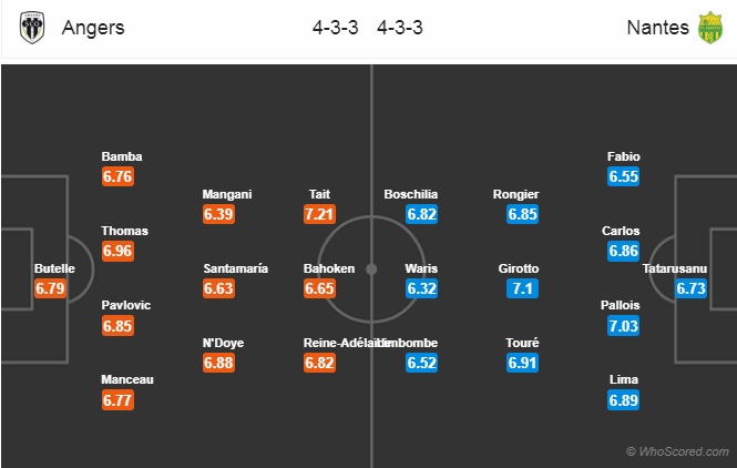 Nhận định Angers vs Nantes, 23h00 ngày 20/1: VĐQG Pháp