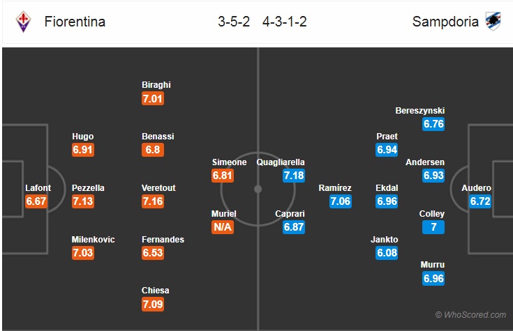 Nhận định bóng đá Fiorentina vs Sampdoria