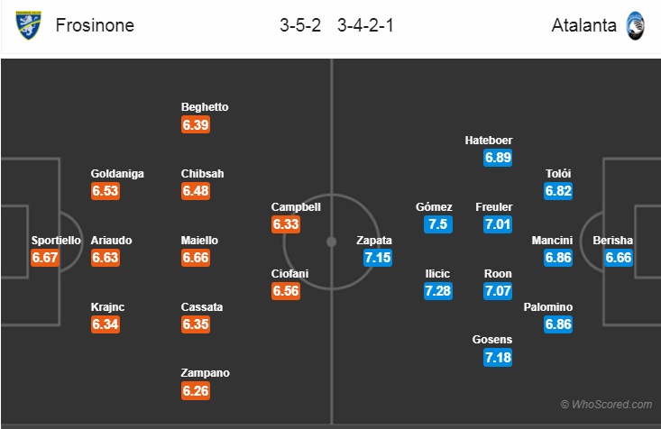 Nhận định bóng đá Frosinone vs Atalanta